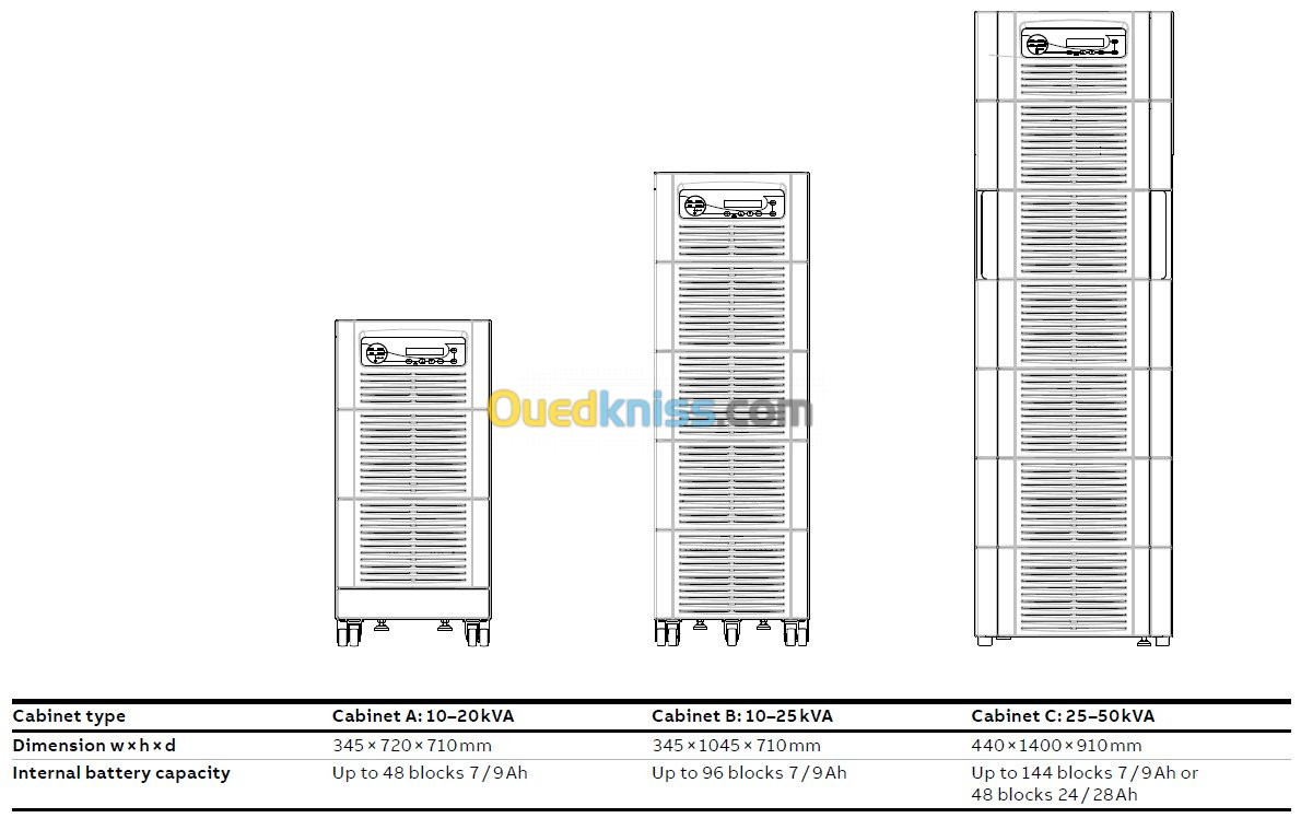 ABB POWERSCALE 10 ' 50 KVA TRI-TRI