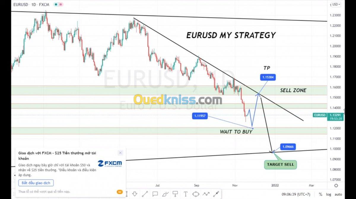 formation trading تعليم التداول