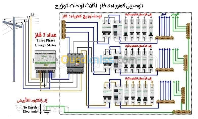 électricité générale 