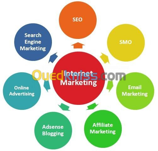 Internet marketing - E marketing - 