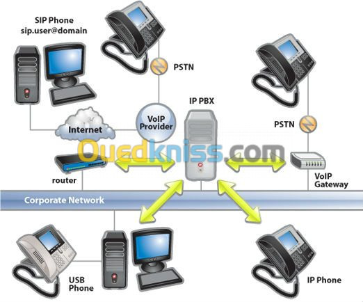 reseaux informatique et telephonique