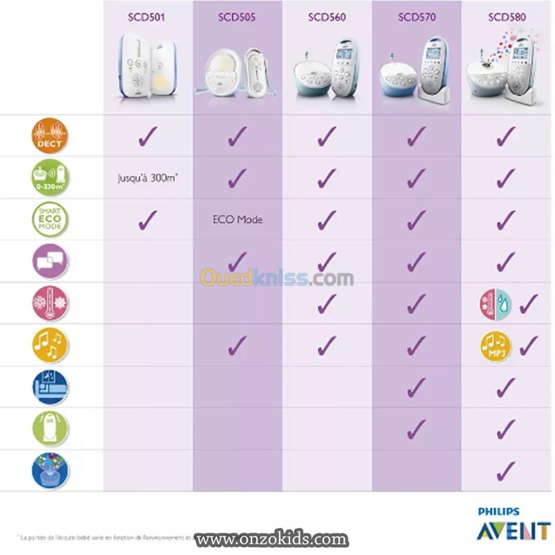 Babyphone (Smart Mode ECO, veilleuse) - Philips Avent