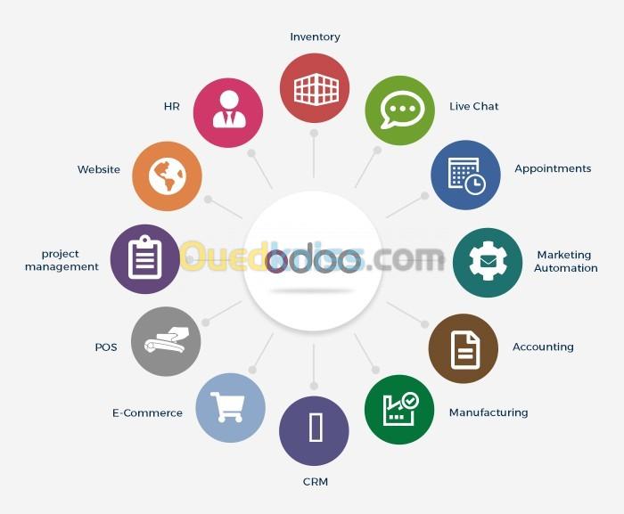 ERP ODOO