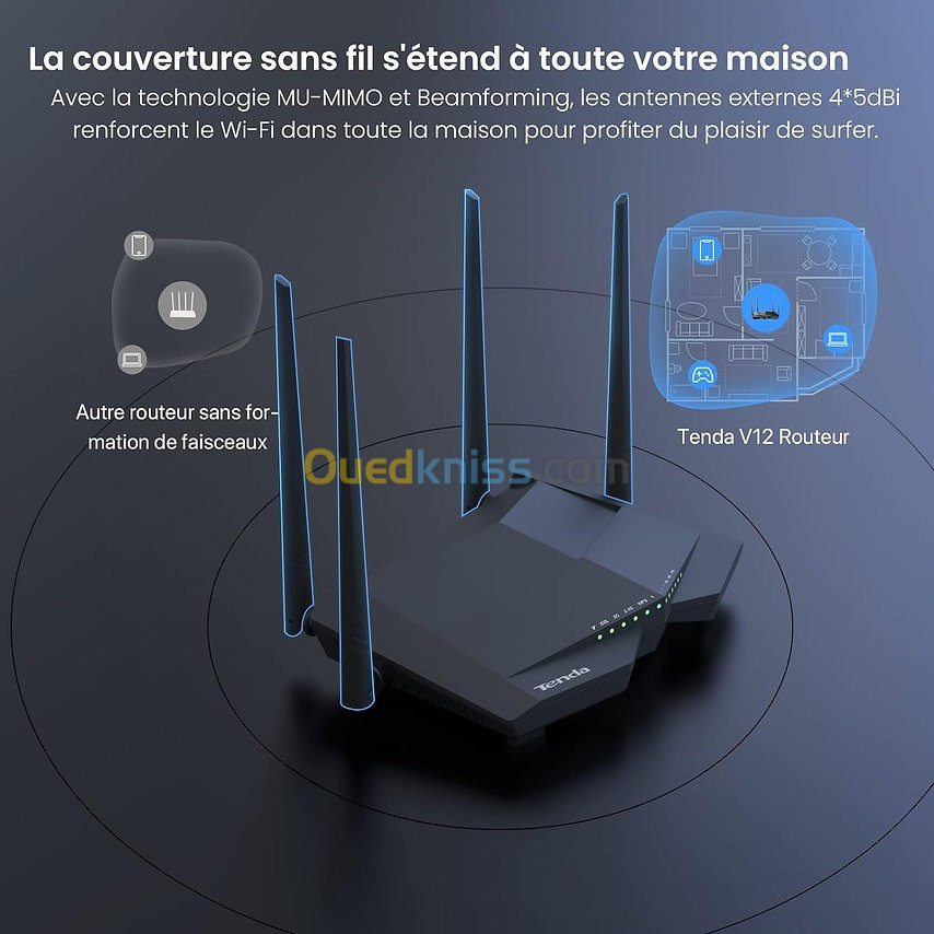 Modem Routeur Tenda Ac1200 V12 Wifi ADSL/VDSL2