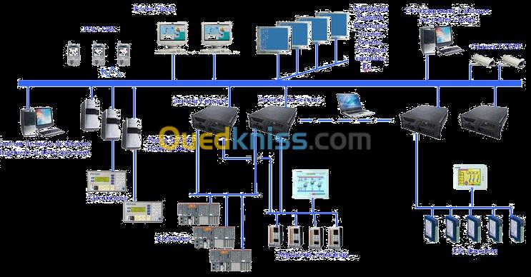 Reseaux Informatique, Telesurveillance