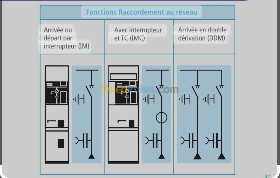 Projets, études, sous-traitance travaux publics électricité 