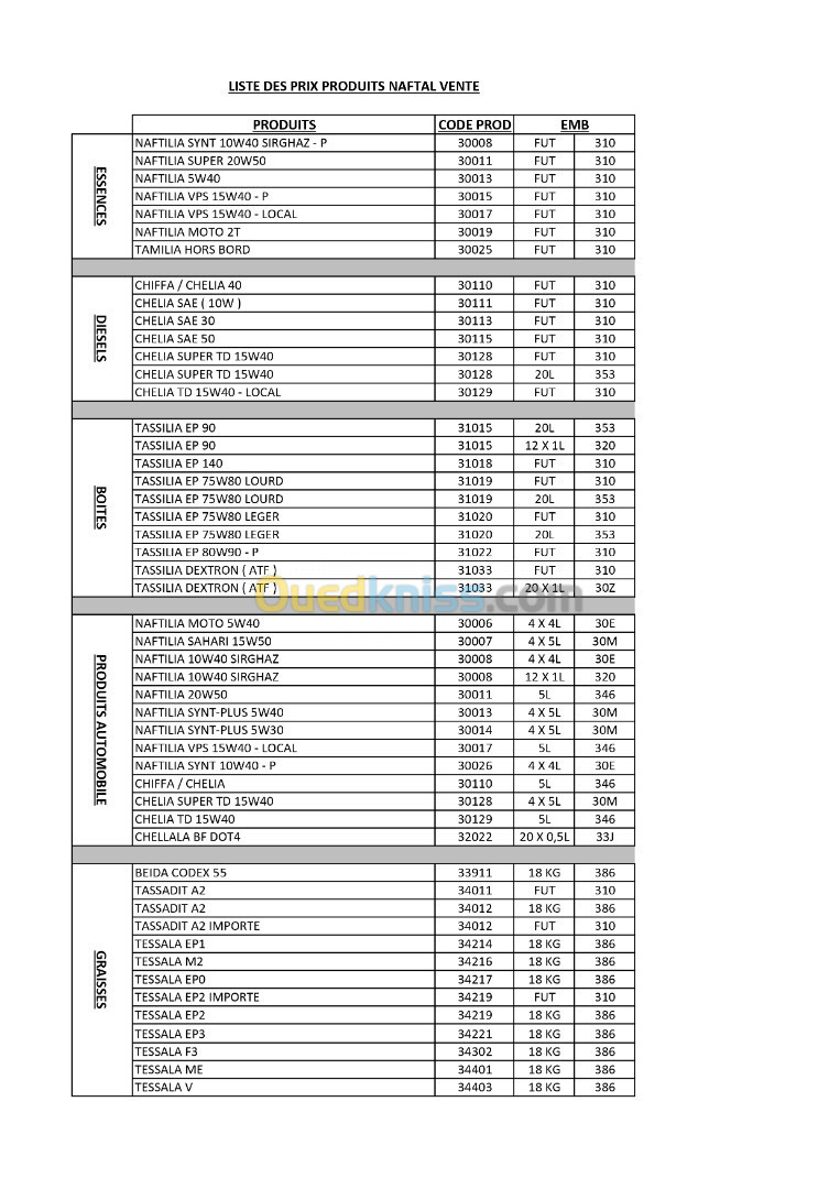 NAFTAL Tout type Lubrifiant et Graisse Gros et Details  