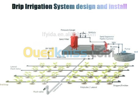 Service de système d'irrigation