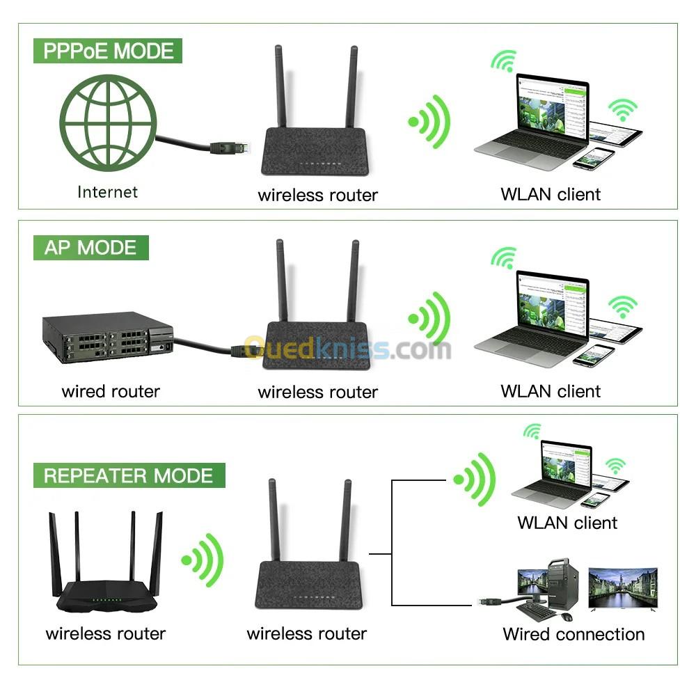 WODESYS- Routeur répéteur WiFi sans fil  amplificateur WiFi