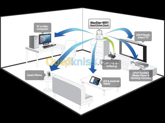 Installation Réseaux wifi et cablés.