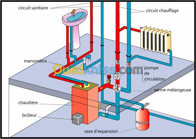 plomberie et chauffage central