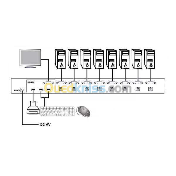 Switch KVM Commutateur Multi PC 8 Ports VGA USB 2.0 avec les cables KVM