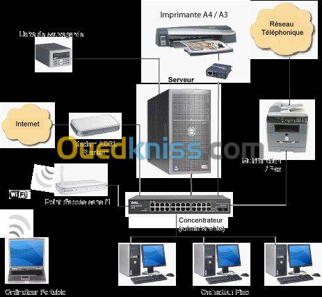 Maintenance matériel informatique