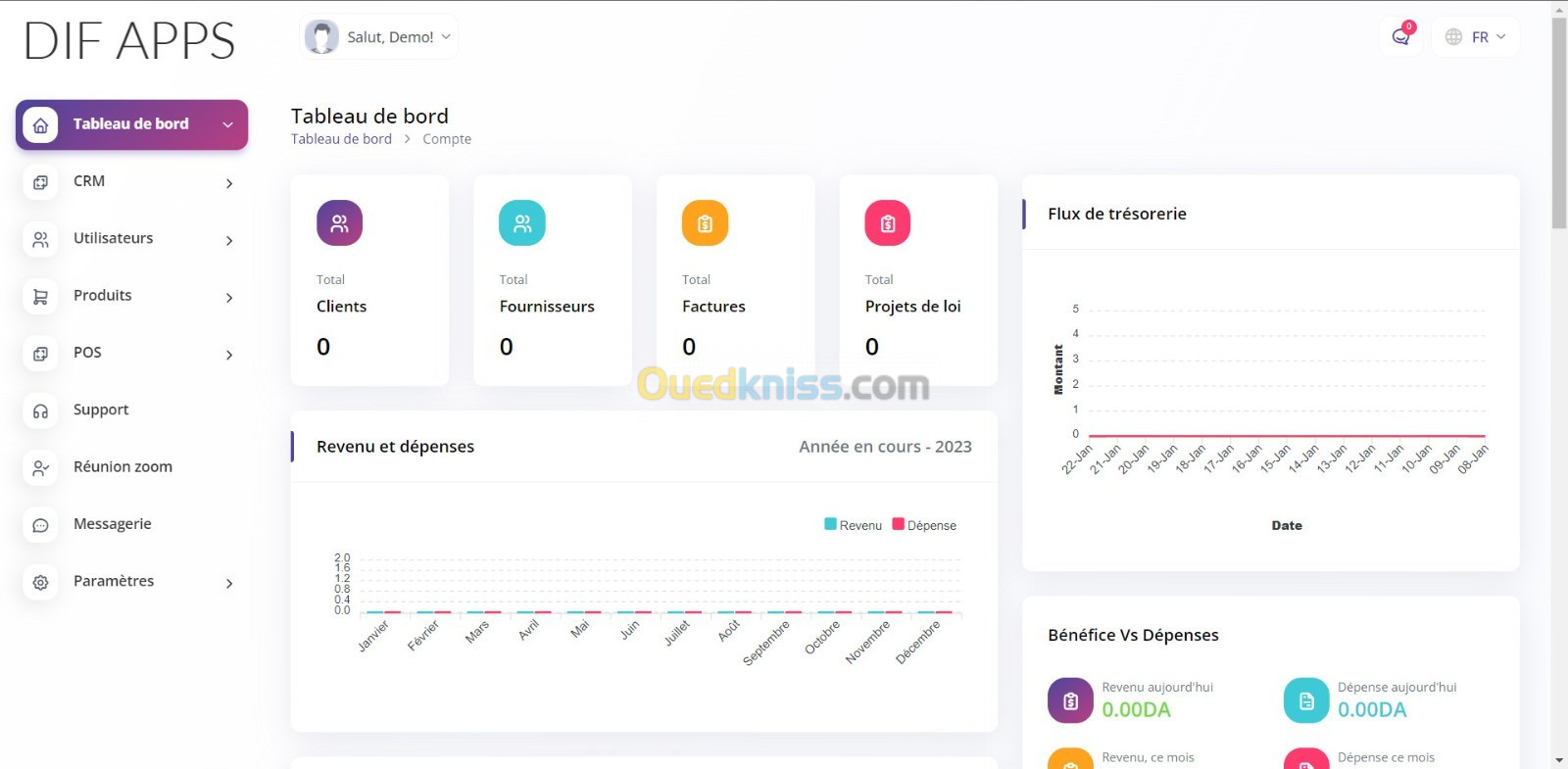 ERP / CRM avec Gestion de Stock et POS