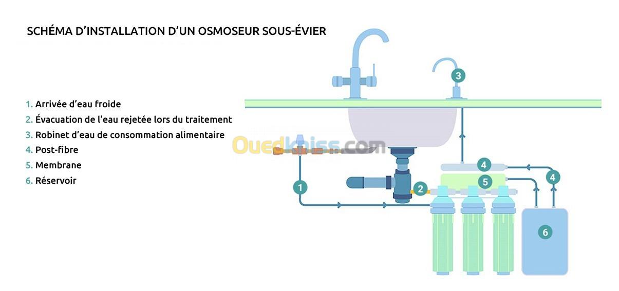 osmoseur d'eau sous évier domestique