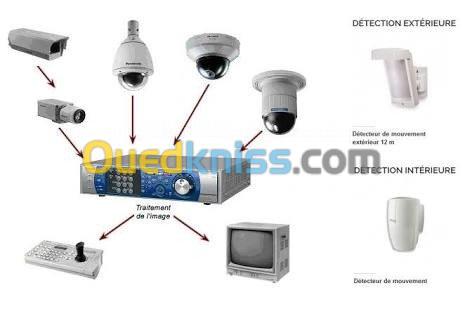 - Caméra de surveillance - système d'alarme - motorisation électrique des portails 
