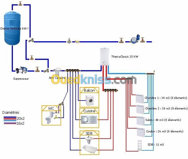 Plomberie gaz chauffage central