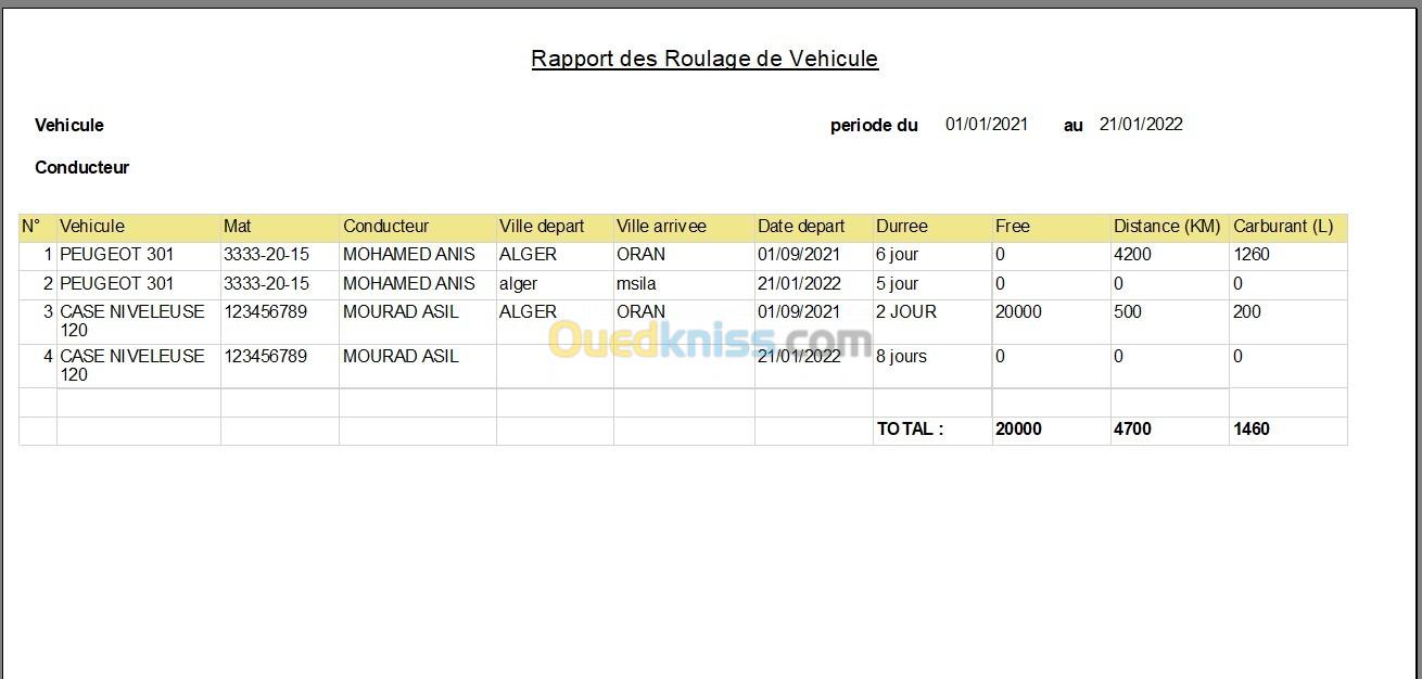 Logiciel Gestion Parc Automobile