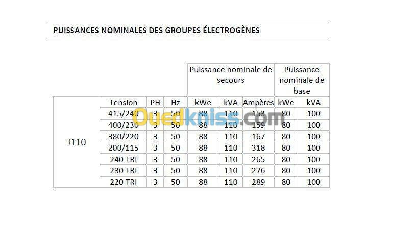 Location groupe électrogène 100 kva