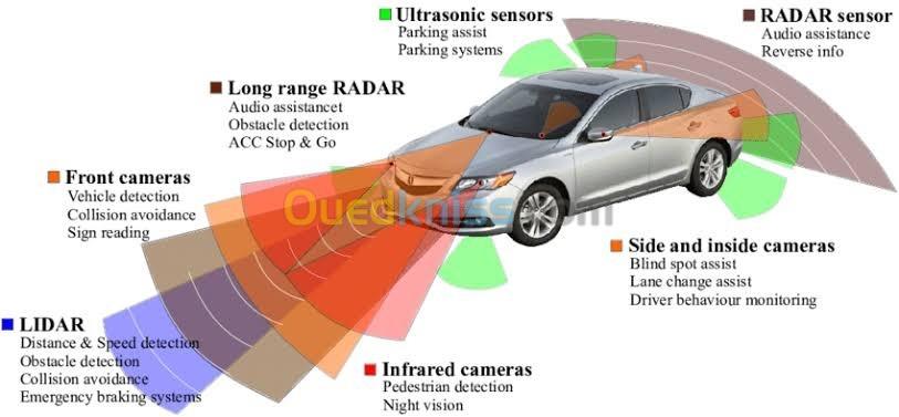 CALIBRAGE SYSTÈME ADAS    Détecteur d'obstacles Caméra frontale 