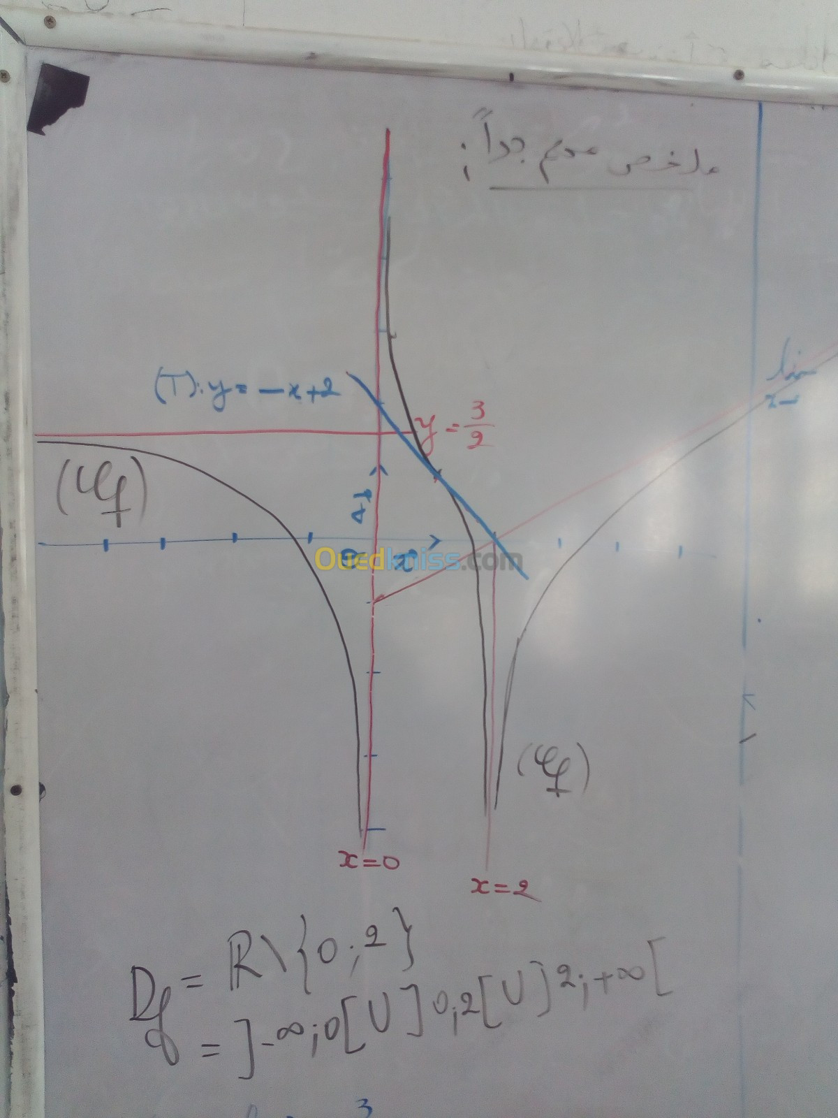 Cours de soutien Mathématiques (programme français)