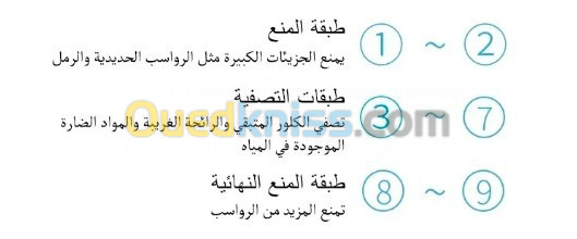 فيلتر تصفية المياه ( لماء صالح للشرب 100 % )