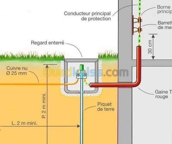  travaux d'electricite