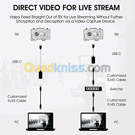 Hollyland Mars 400S Pro SDI/HDMI Wireless Video Receiver