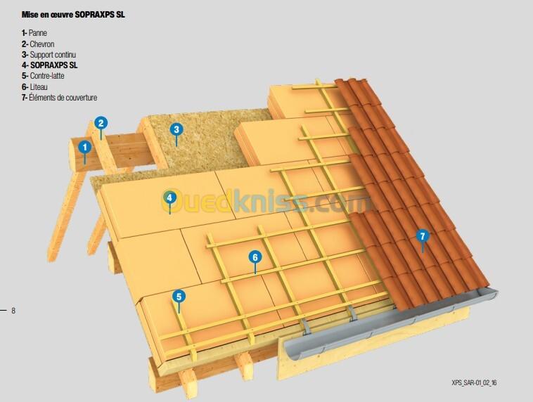 Isolation Thermique polystyrène Extrudé XPS 