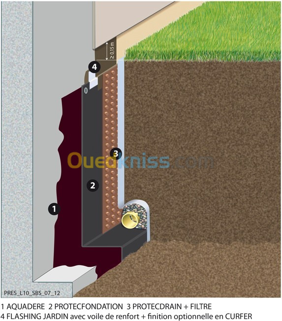 Drainage pour mur enterré Geocomposite De Drainage