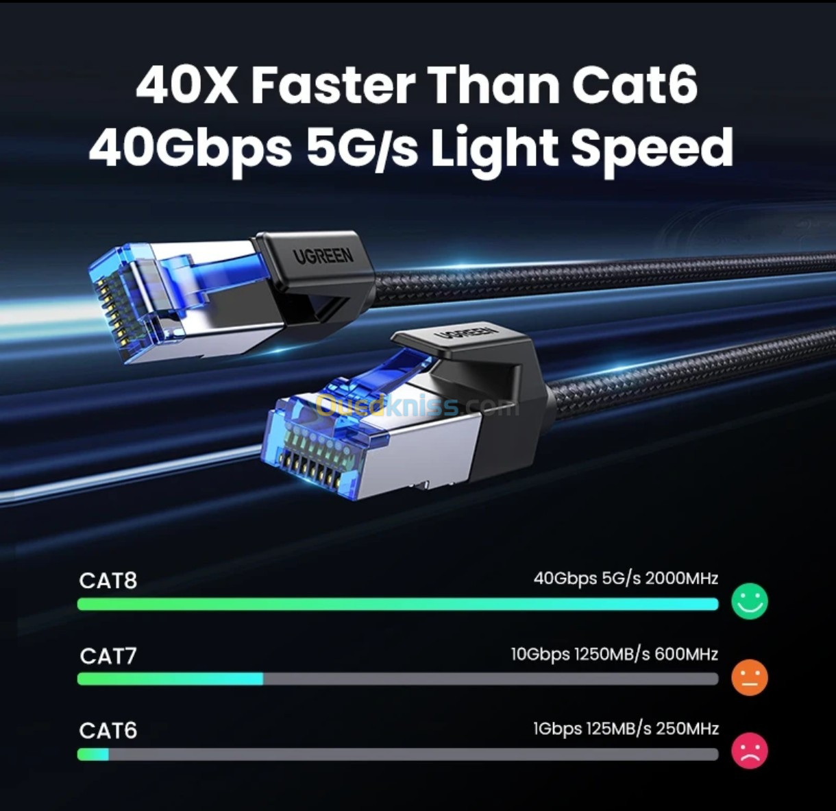 Cable Lan Ugreen CAT8 RJ45 5 mètres 
