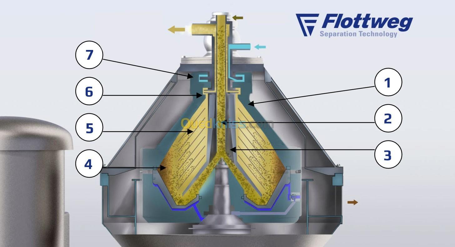 Centrifugeuse séparation 3 sortie ماكنة للتفرقة المواد