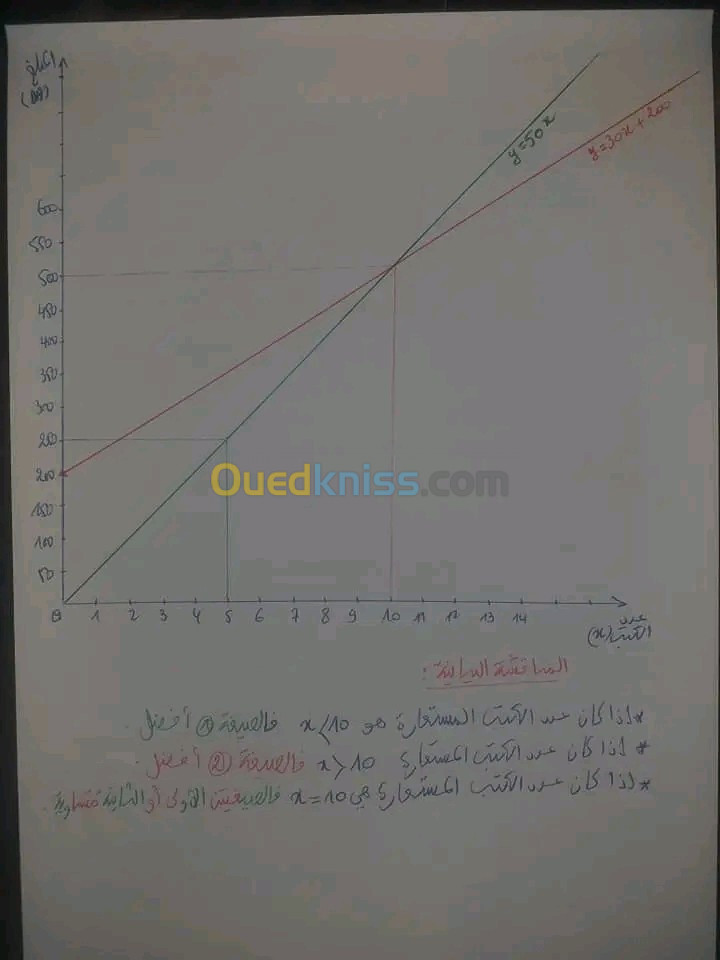 Cours supplémentaires Maths & Physique (matière primaire)