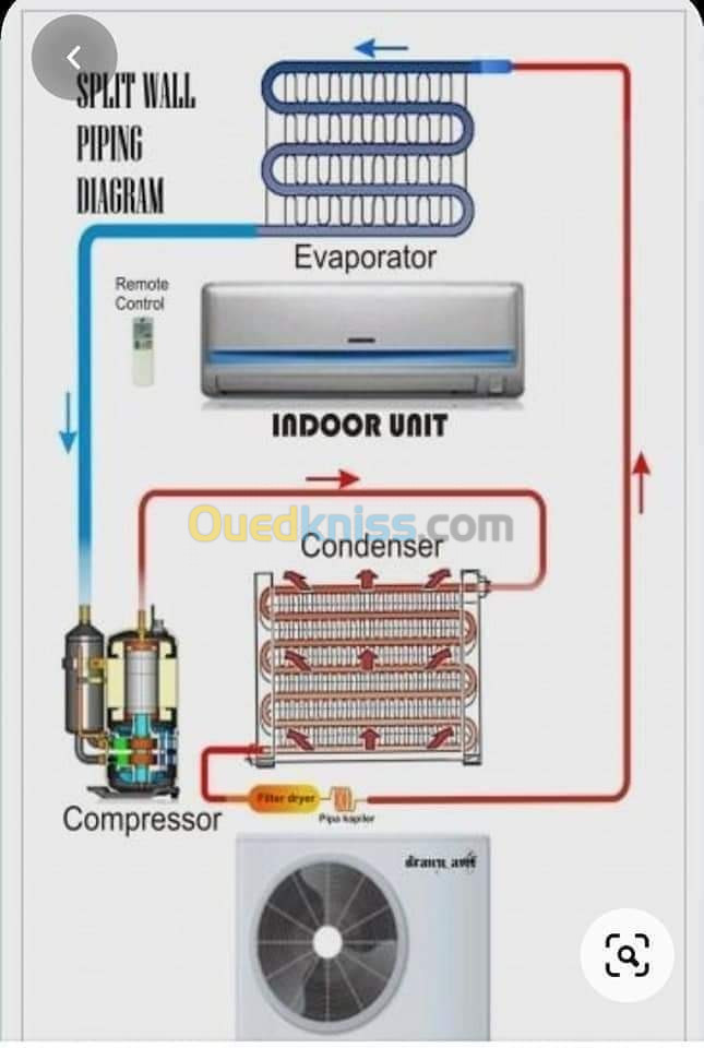 Reparations machine à laver climatisation frigo congélateur réfrigérateur micro-ondes 