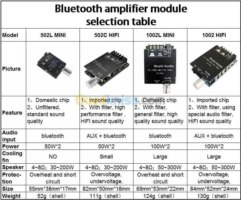 amplificateur AUDIO MINI  ZK-502L  et ZK-502C  arduino 