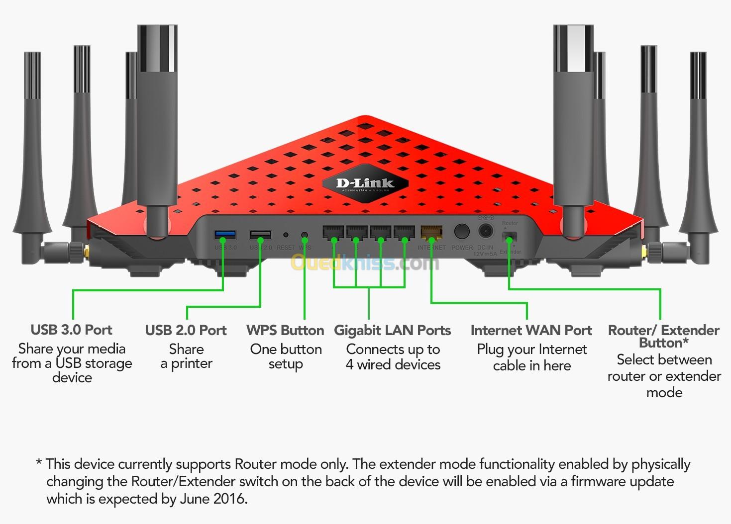 D-Link Ultra AC5300 Tri-Band Wi-Fi Router