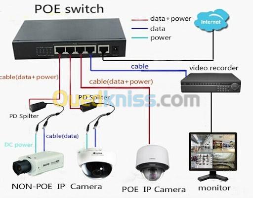 Camera de surveillons  System d’alarme 