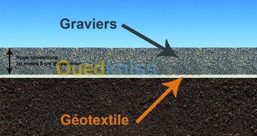 Geotextile جيوتكستيل Filtration, separation , etancheite , Gabionnage ,Travaux public , Drainage