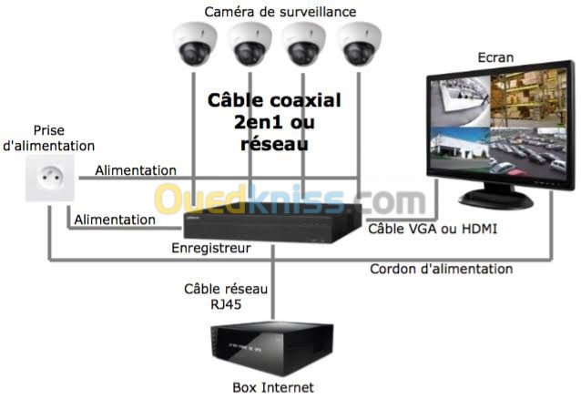 Technicien informatique 