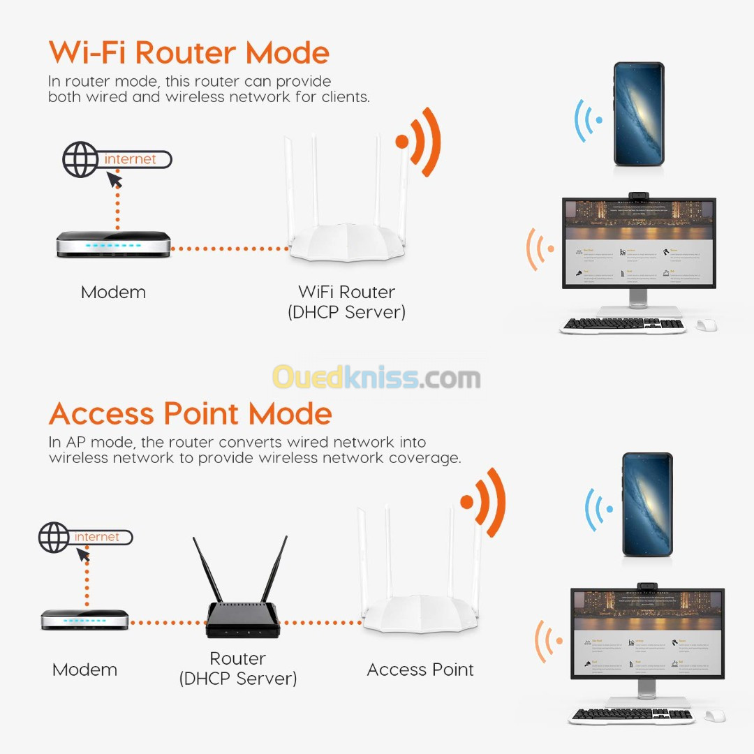 ROUTEUR WIFI DOUBLE BANDE AC5 TENDA AC1200 