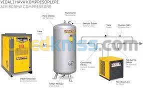 Compresseur d'air AYKOM Algérie 