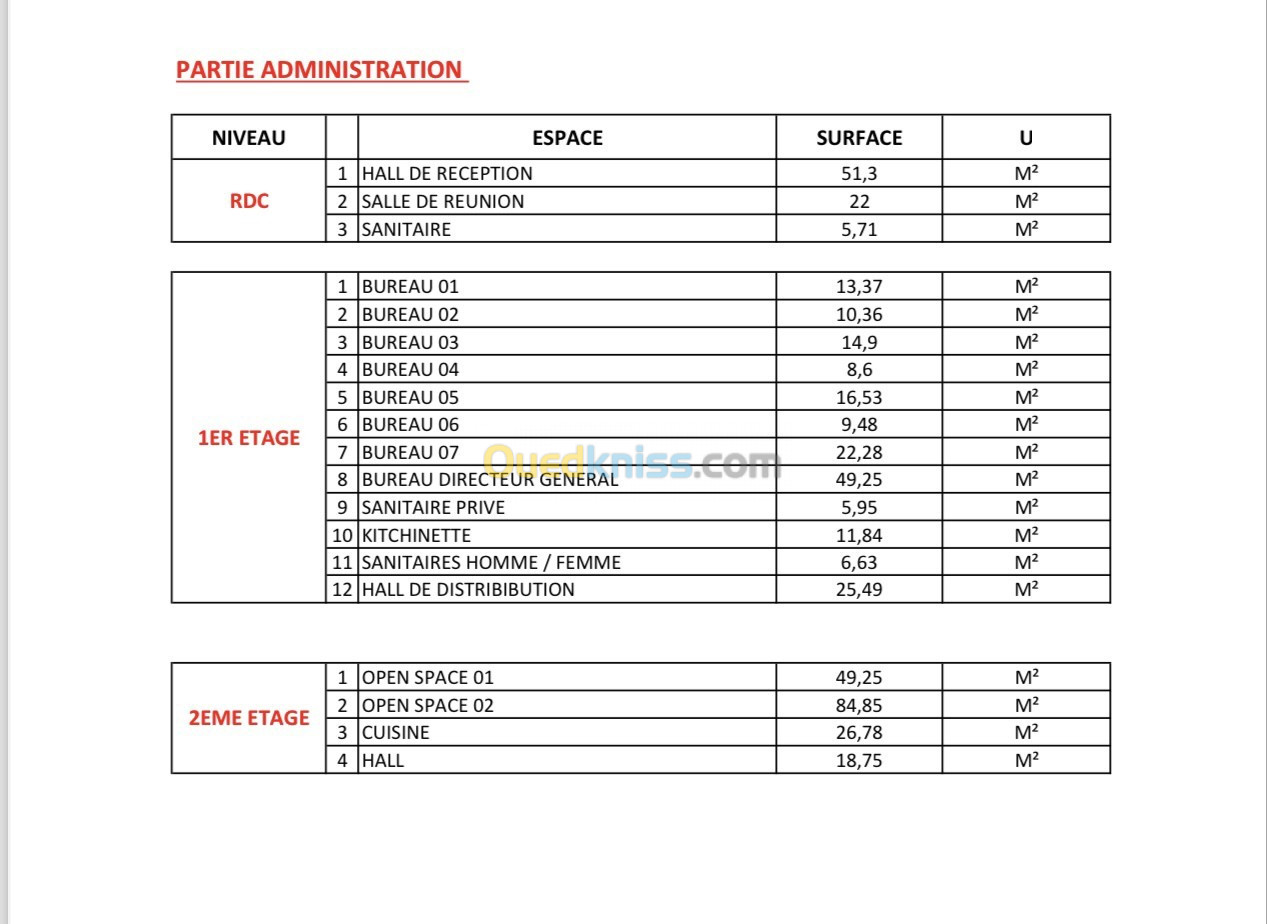 Location Usine Oran Sidi chami