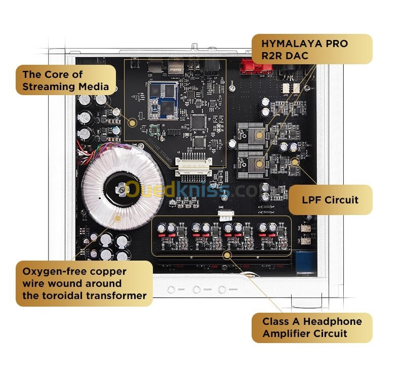 HiFiMAN Serenade - DAC/Pré-ampli lecteur réseau et Amplificateur Casque Audiophile 