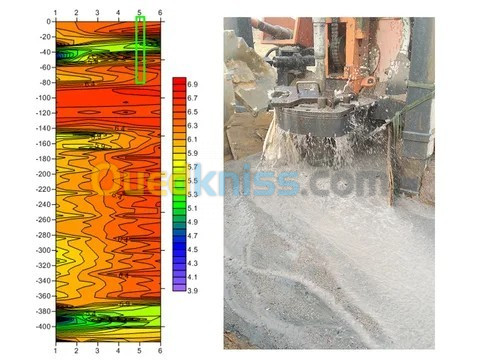 Instruments de mesure 