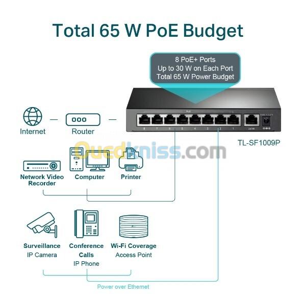 TL-SG1016PE | Switch Easy Smart 16 Ports Gigabit - TP-Link