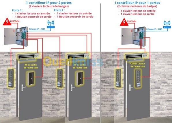 Installation des systèmes de sécurité (vidéosurveillance, contrôle d’accès et anti intrusion)