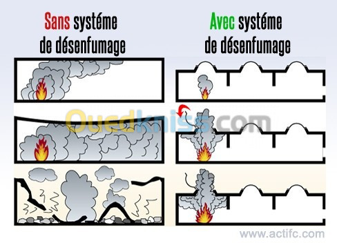 désenfumage et traitement d'air