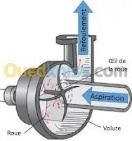 Formation pompe et station de pompage 