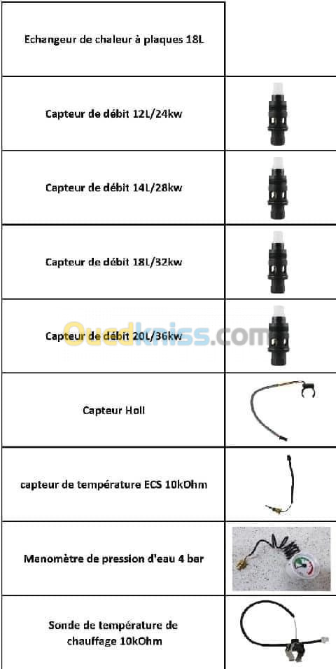 pieces de rechanges Chaudiere et Chauffe-eau Energical 
