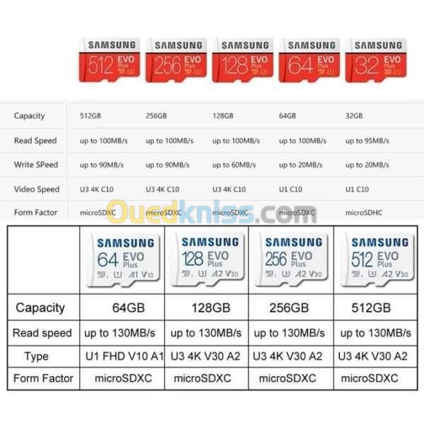 CARTE MEMOIRE SD SAMSUNG 128GO A2 V30 4K 130MB/S 